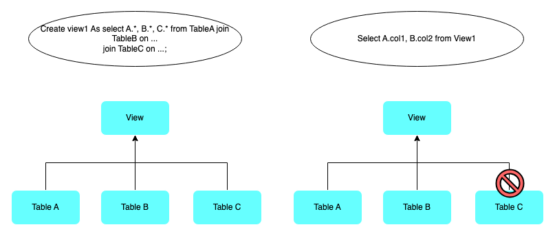 Announcing Starrocks Version 3 1