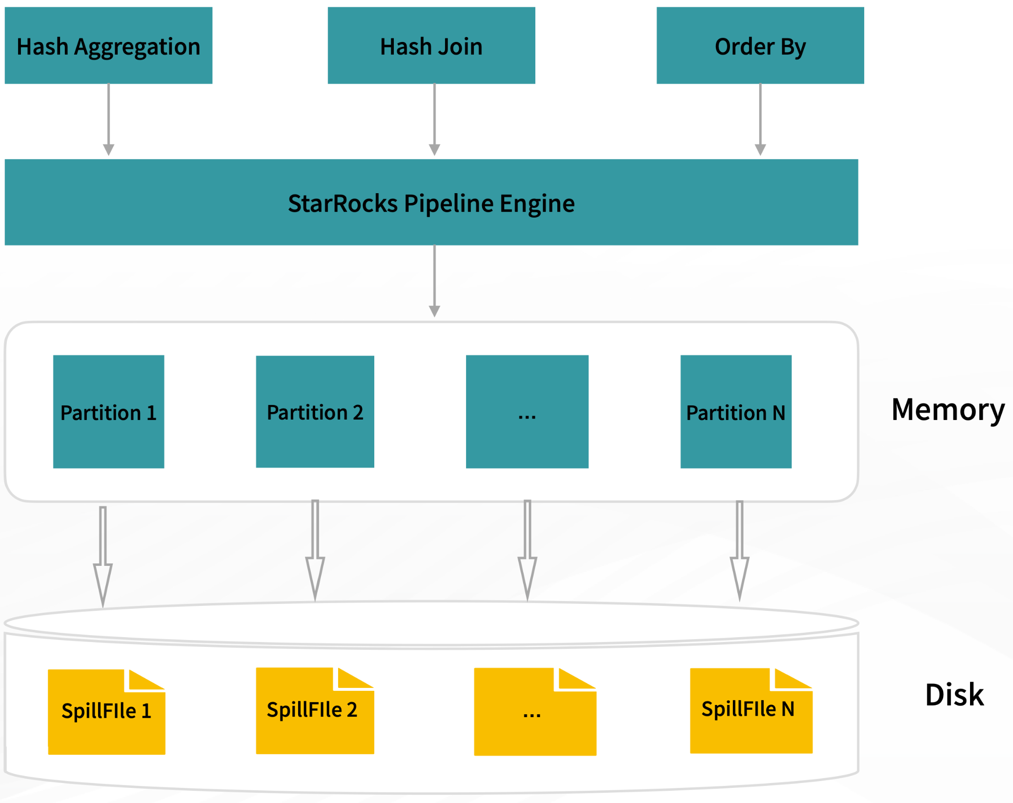 hash-aggregation