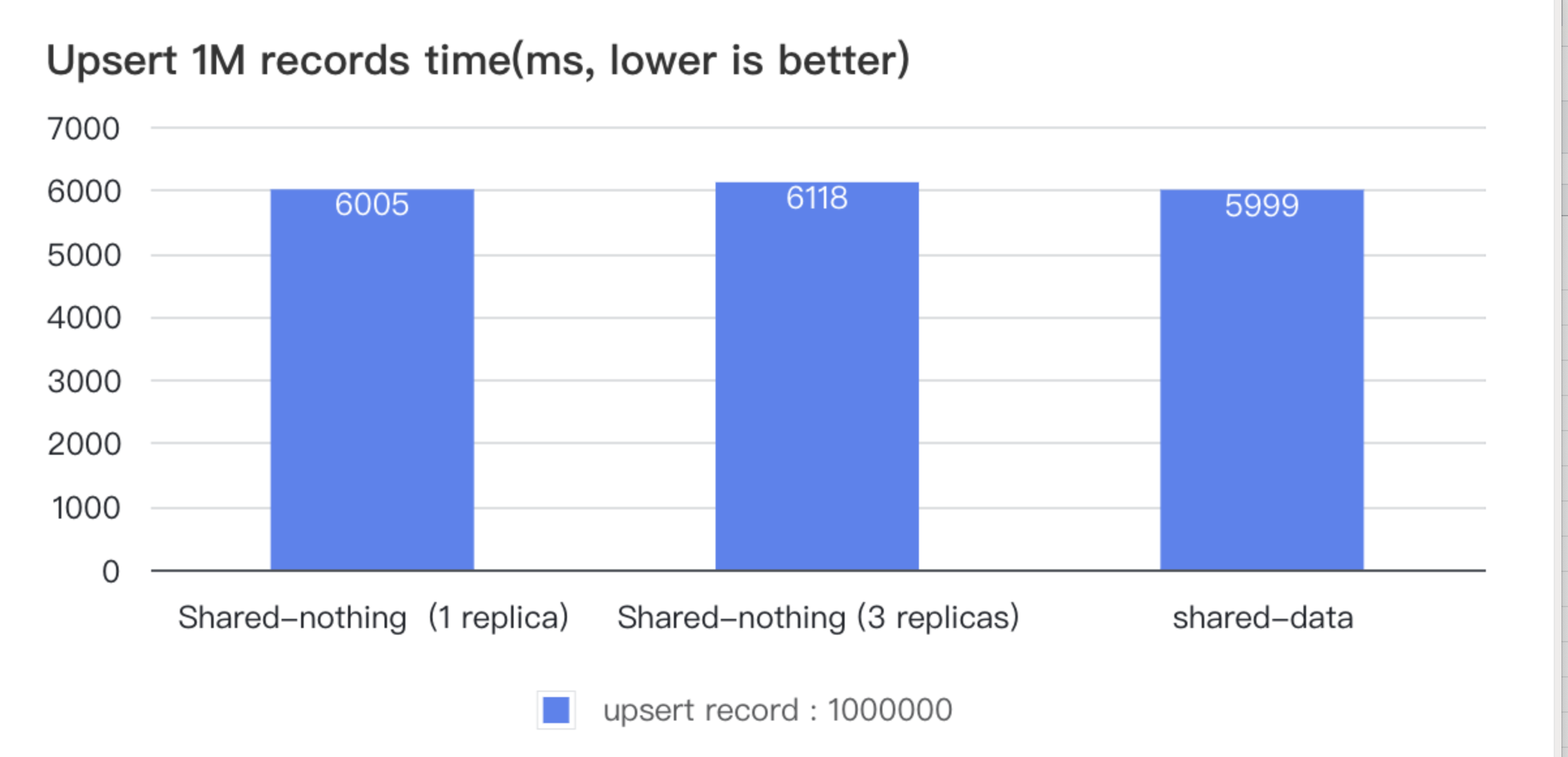 Announcing Starrocks Version 3 1