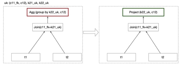 Aggregation Column