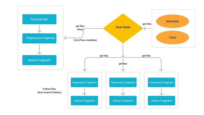 Async Scan