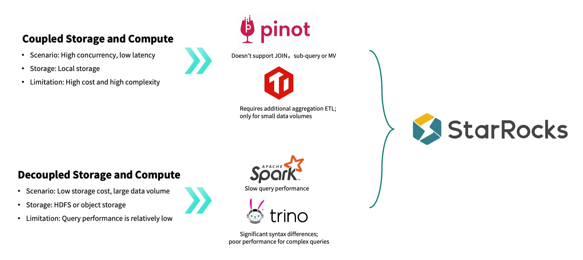 Cisco & StarRocks Connect 2025 V2_trans version (1)