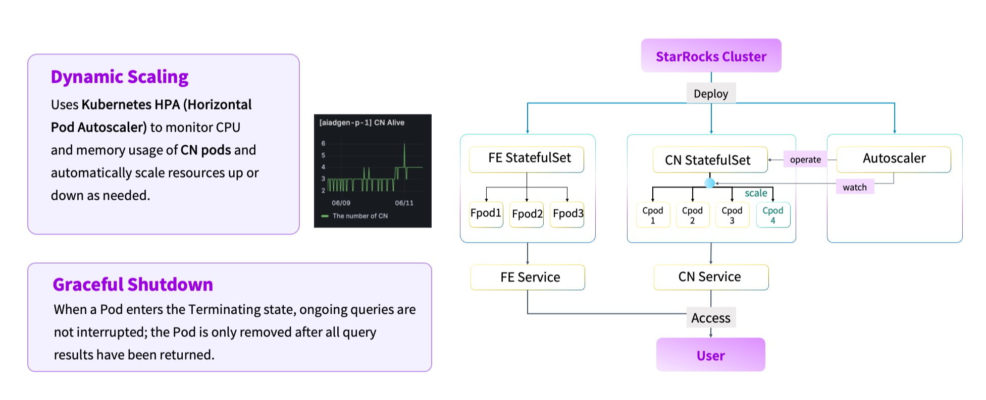 Cisco & StarRocks Connect 2025 V2_trans version (2)