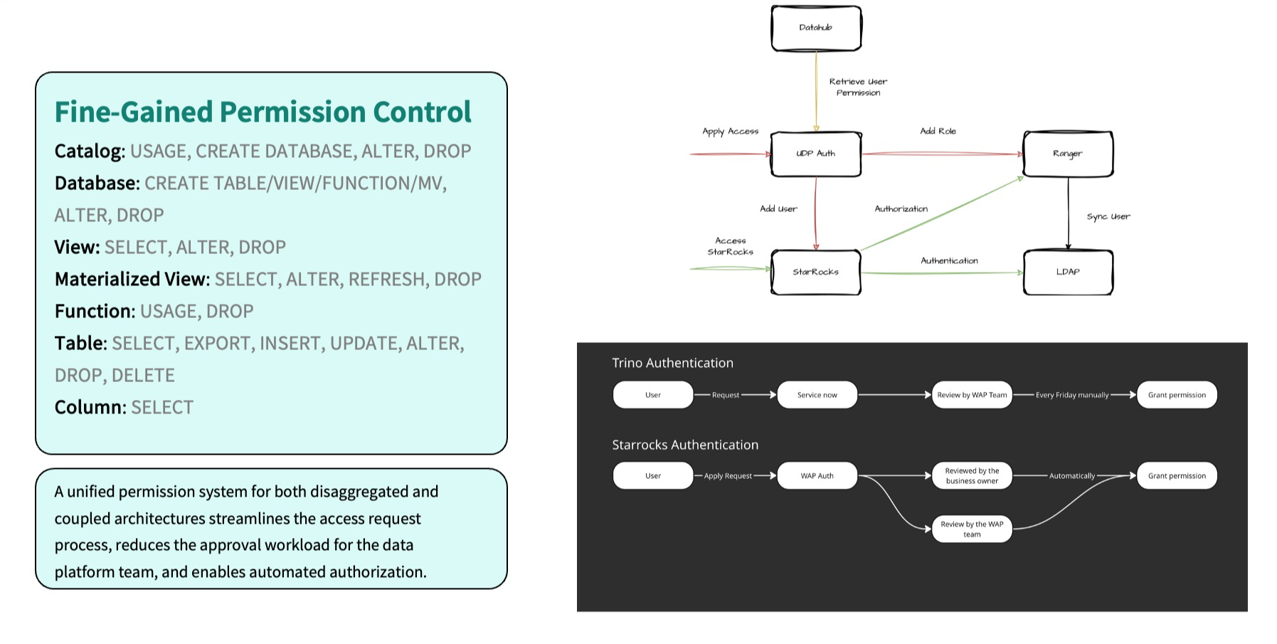 Cisco & StarRocks Connect 2025 V2_trans version (3)
