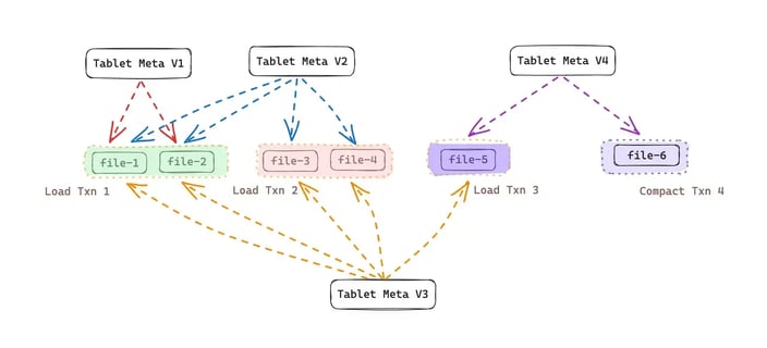 Figure 6