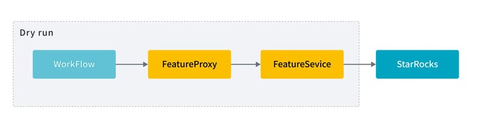 Functional Testing