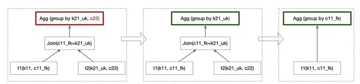 Primary Foreign Key