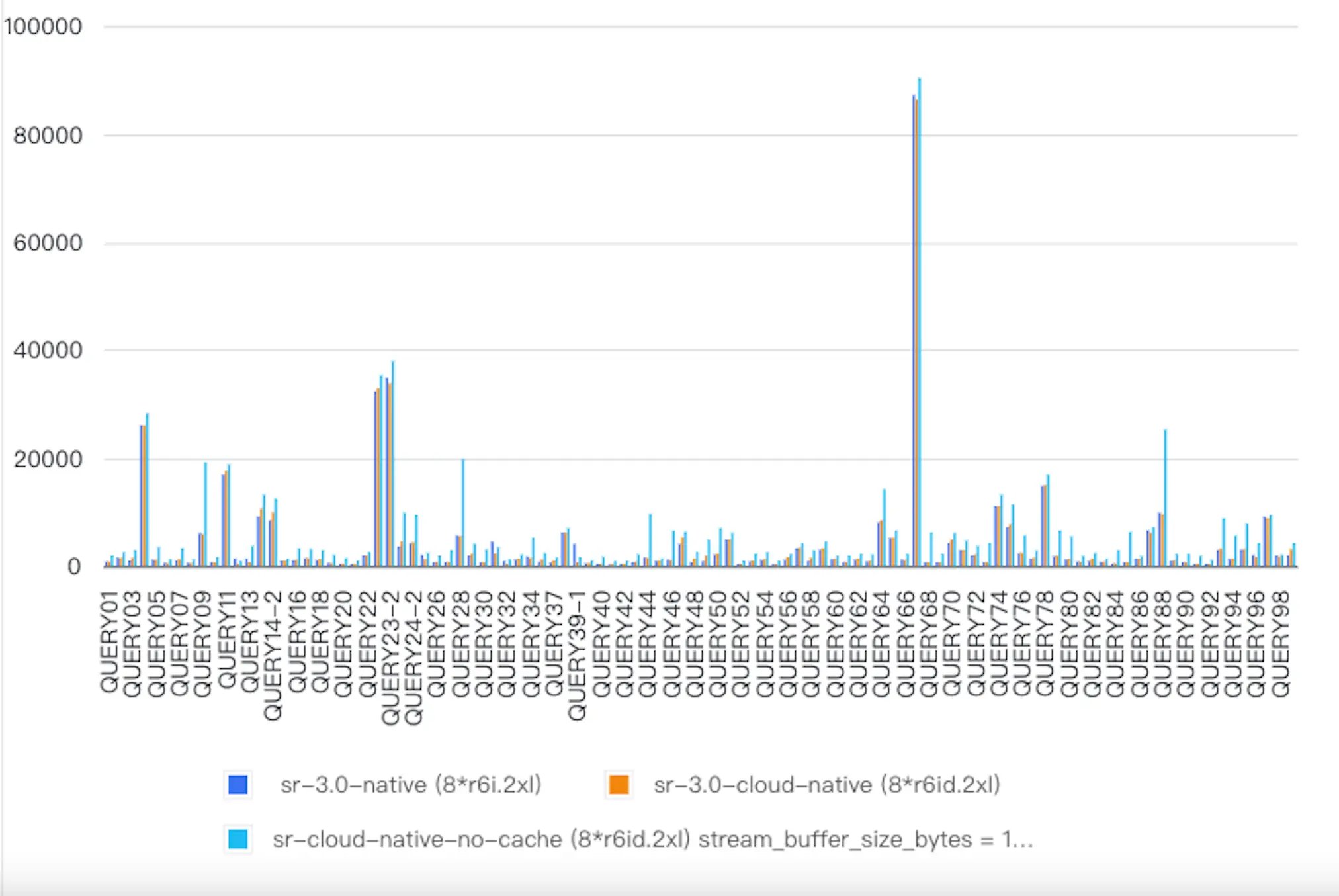 Query Results