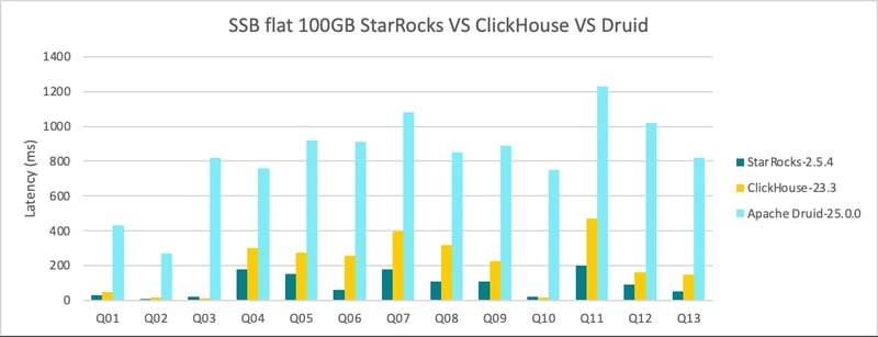 SR v CH v Druid