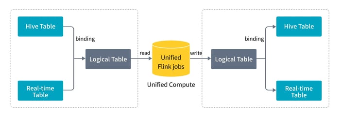 Unified Computing