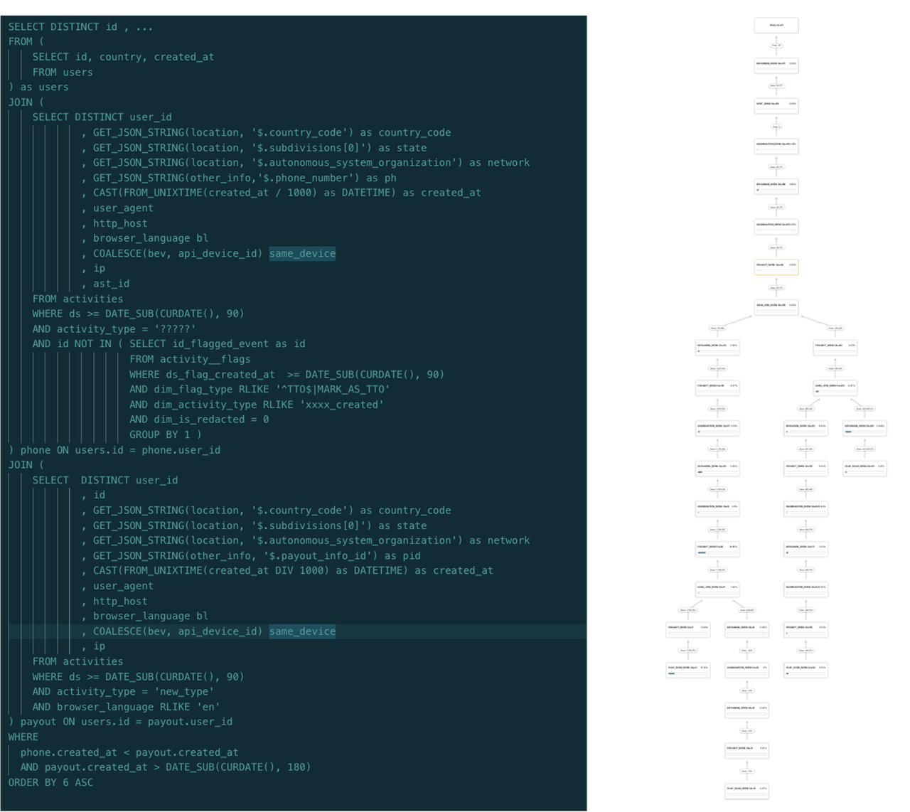 Airbnb Query Performance