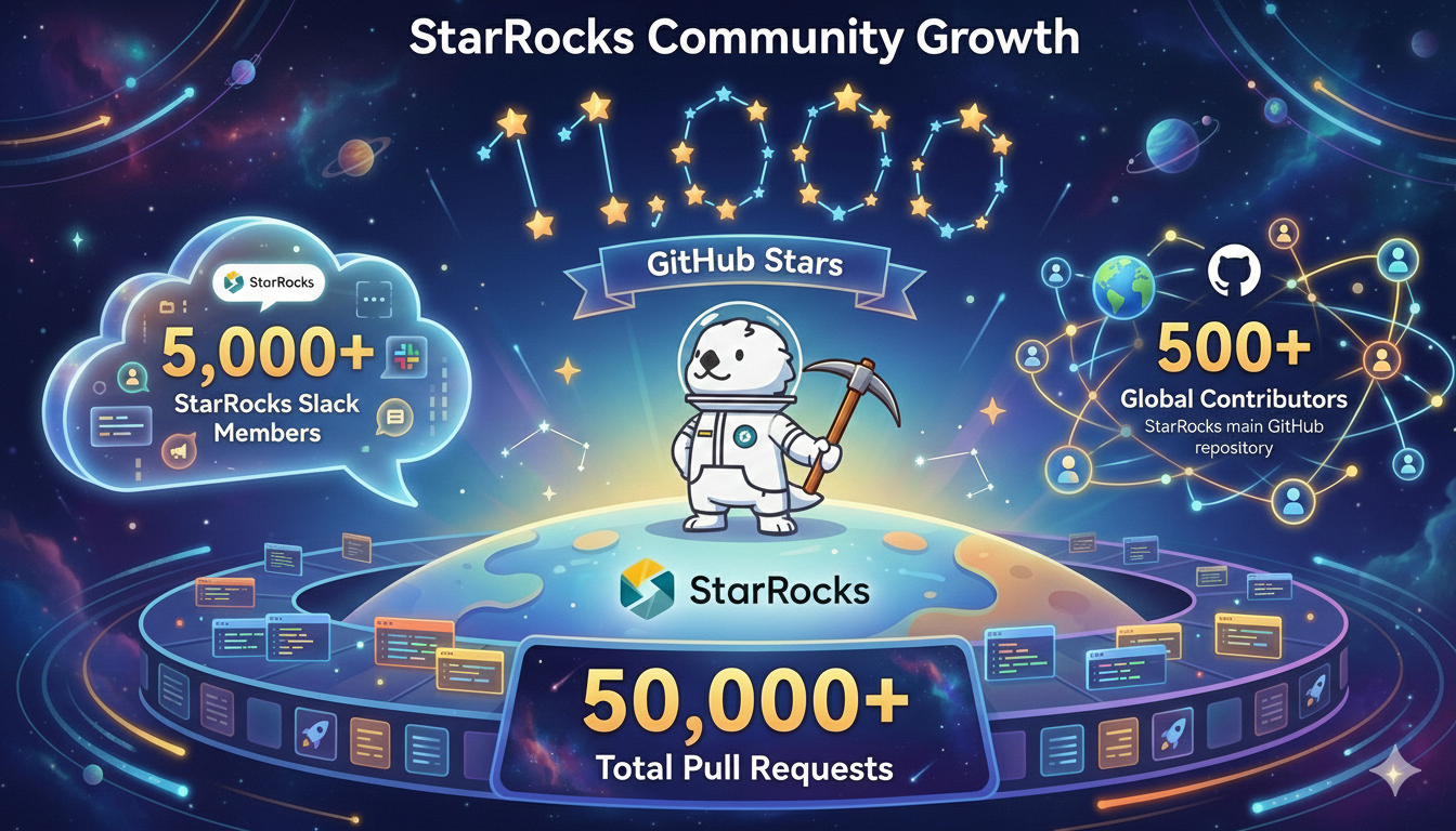 starrocks community growth