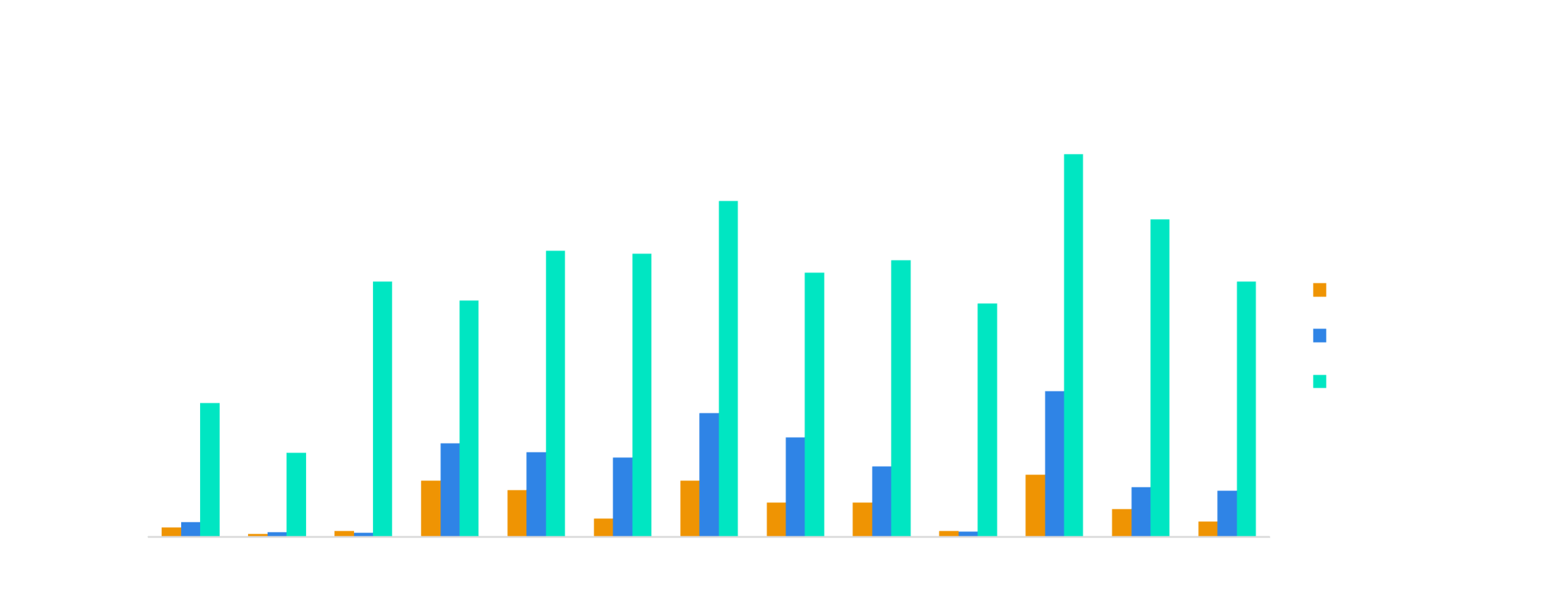 demo/docs/03_sparkLoad2StarRocks.md at master · StarRocks/demo